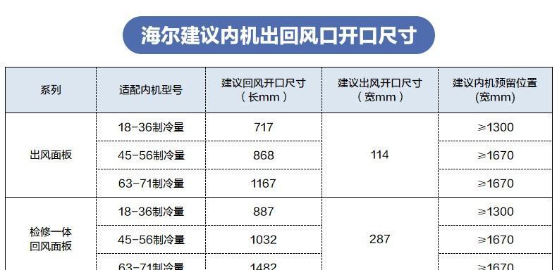 变频与定频中央空调的区别与优劣（一起来了解中央空调的两种工作方式及其特点）