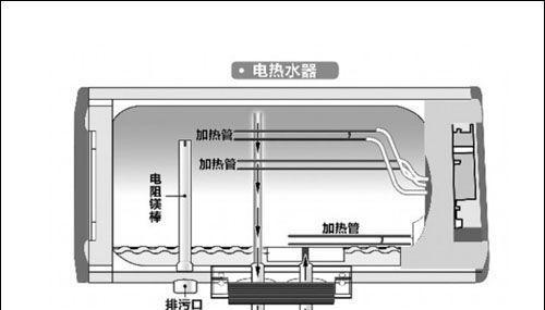 解决热水器水倒不出来的问题（掌握关键技巧）