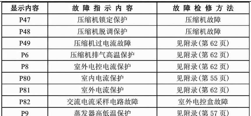 洗衣机的清洗与维修方法（轻松学会洗衣机清洗和维修）