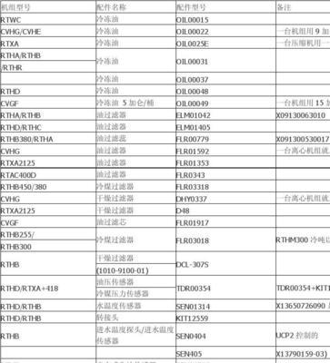 特灵空调故障94解决方法（探究特灵空调故障94原因及修复技巧）