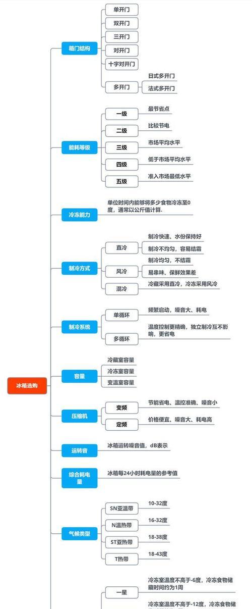 志高空调E3故障原因详解（探究志高空调E3故障的根源及解决方案）