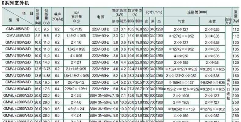 奥克斯空调外机尺寸详解（了解奥克斯空调外机的尺寸以选择合适的安装位置）