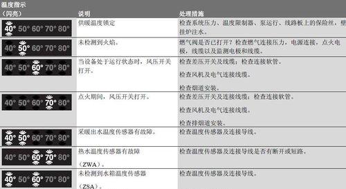 博途壁挂炉F13故障解决办法（了解博途壁挂炉F13故障及其修复方法）