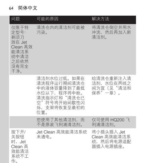 解决飞利浦3146咖啡机故障的方法（修复您的咖啡机）