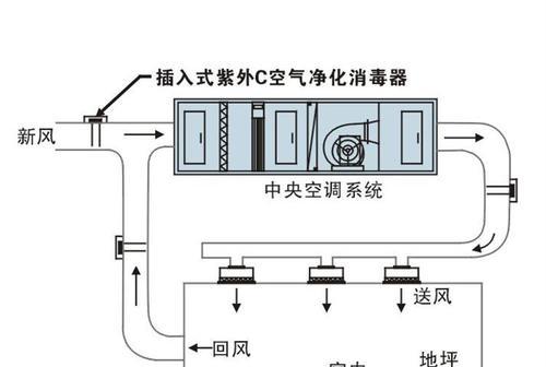 中央空调冷媒管的安装方法及注意事项（冷媒管安装步骤详解）