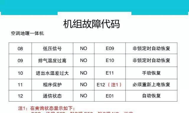 如何正确清洗洗衣机马桶（简单易行的清洁方法让你的洗衣机马桶焕然一新）