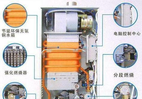 揭秘燃气热水器显示E2的含义（探索燃气热水器故障代码E2的源头问题）