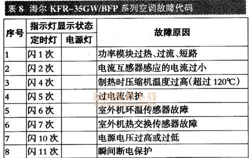 解读艾尔斯派空调出现E4错误的原因（从电路故障到传感器异常）