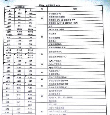 打印机E11故障代码解析（探讨打印机E11故障代码的原因和解决方法）