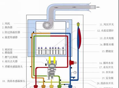 爱客多壁挂炉显示E3故障解决方法（了解E3故障代码及维修技巧）