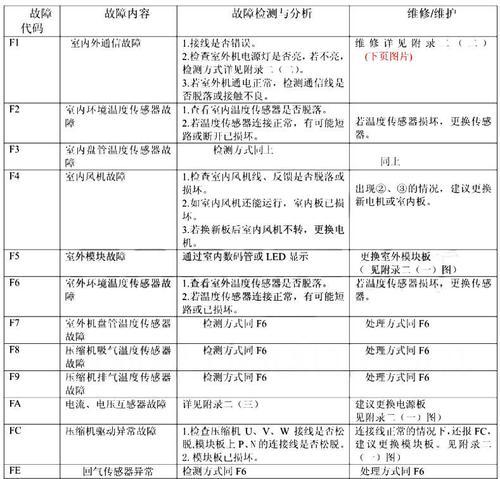 日立空调故障代码04解析及维修办法（深入分析日立空调故障代码04的原因）