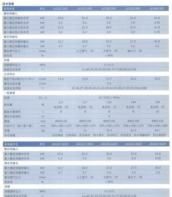 东阳壁挂炉故障代码及解决方法（了解壁挂炉故障代码）