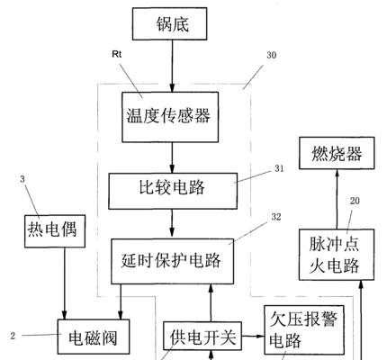 燃气灶熄火装置的工作原理（保障家庭安全的关键措施）