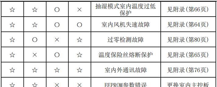 壁挂炉水泵不转的原因及解决办法（分析水泵不转的几种情况）