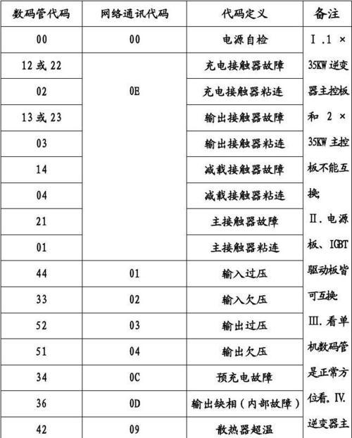 金万众空调故障代码解析（了解常见故障代码）