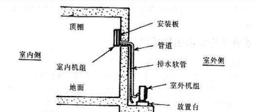 壁挂空调的安装步骤详解（简单易行的壁挂空调安装方法及注意事项）