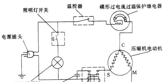 冰箱不制冷的原因及解决办法（为什么冰箱不制冷）