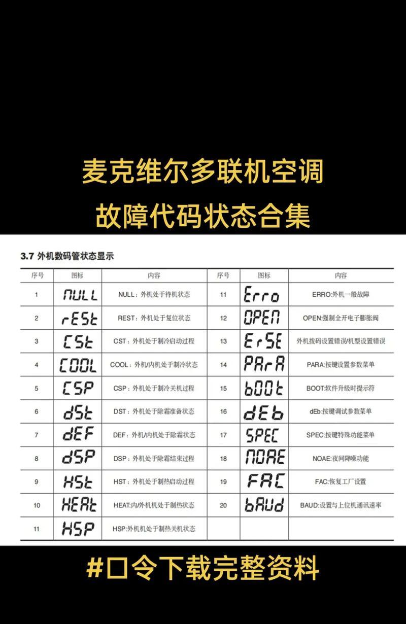 如何修复艾瑞科壁挂炉显示E7故障（解决艾瑞科壁挂炉显示E7故障的方法和步骤）