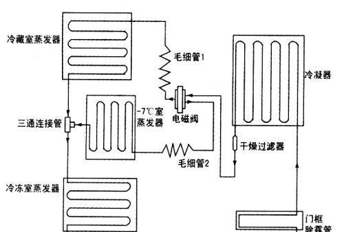 海尔冰箱冷藏室不工作的故障及维修方法（解决冷藏室不工作的常见问题）