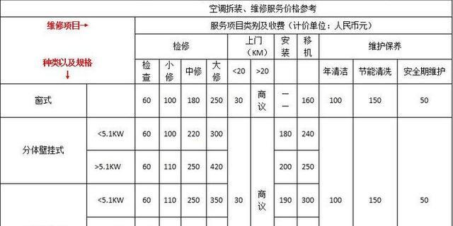 庆东纳碧安壁挂炉维修价格调查（维修费用比较和注意事项）