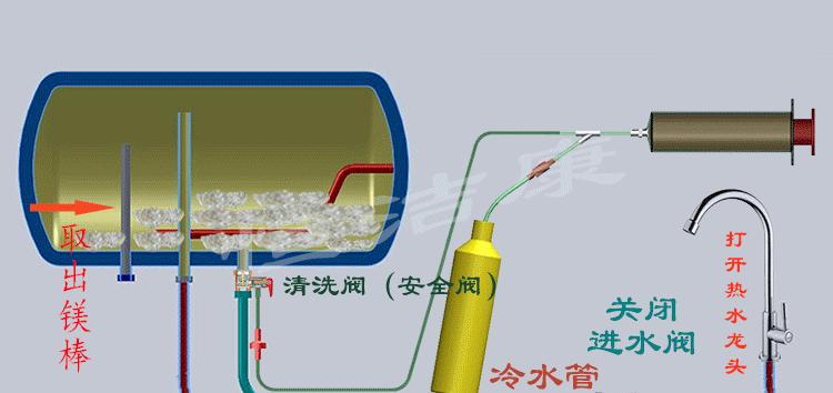 以阳泉热水器清洗水垢的方法（一种简单高效的水垢清洗方案）