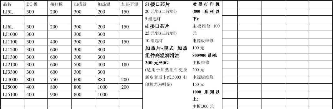 苏州佳能复印机维修价格解析（佳能复印机故障维修费用详解及常见故障排查指南）