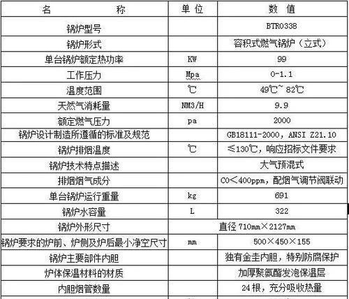 以史密斯壁挂炉报警故障代码解析（了解常见报警代码及其解决方法）