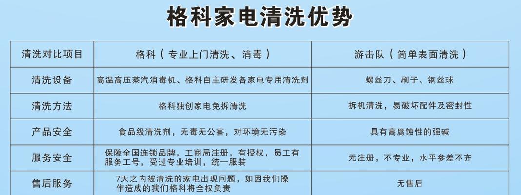 五华区清洗油烟机收费标准解析（了解清洗油烟机的收费标准及注意事项）