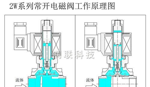 解决方太热水器电磁阀故障的常见维修方法（故障排查与维修方法汇总）