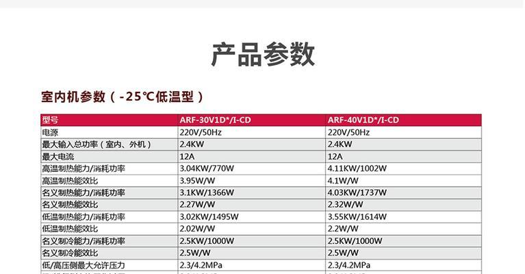 中央空调热的原因及应对措施（了解中央空调为何会产生热量）