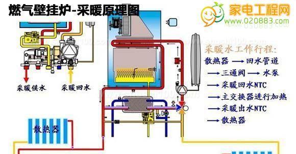 依玛壁挂炉01故障原因与解决方法（探寻依玛壁挂炉01故障的根源及应对方案）