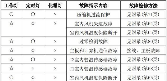 电饭煲按钮失灵怎么办（解决电饭煲按钮不灵敏的问题）