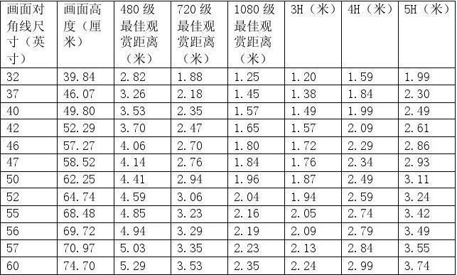 电视尺寸（一览不同尺寸电视的宽高比）