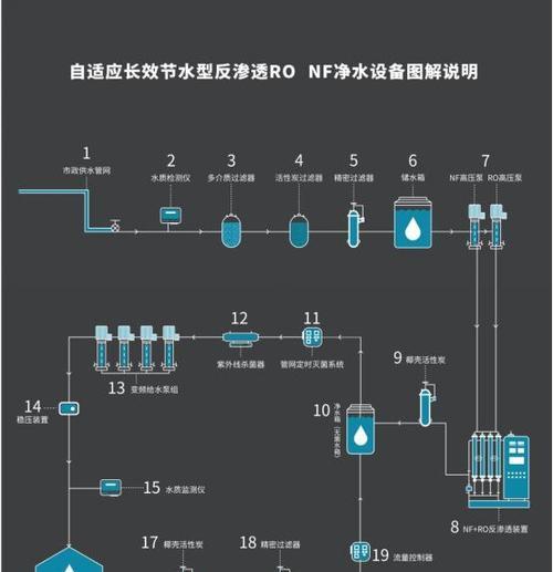 饮水机排污处理的环保方法（采用新技术解决饮水机排污问题）