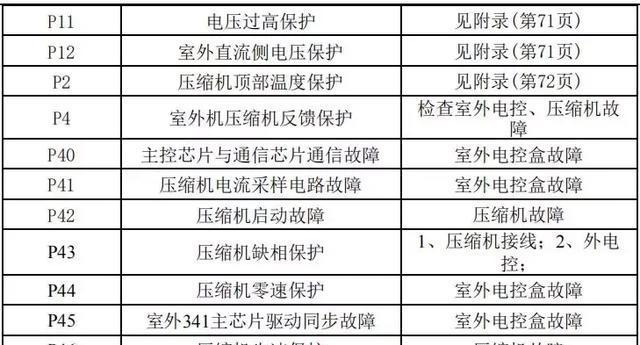 小天鹅洗衣机不进水的原因及解决方法（小天鹅洗衣机无法正常注水的可能原因和处理办法）