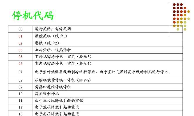 中央空调日立变频故障代码解析（排查）