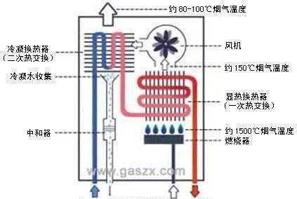 大风引起热水器风压故障（解读热水器风压故障产生原因及解决方法）