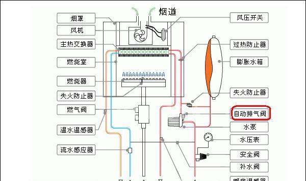 壁挂炉不进水的原因及解决方法（分析壁挂炉不进水的原因）