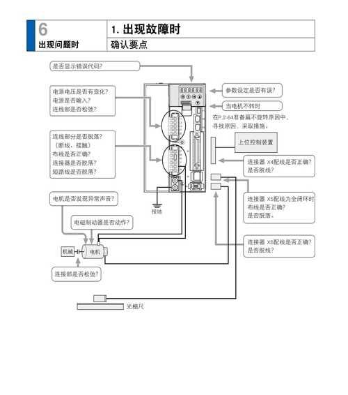 东芝307复印机故障代码及解决方法（解读东芝307复印机常见故障代码）