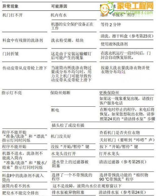 如何修复海尔洗衣机显示E6故障（海尔洗衣机E6故障排除步骤及维修方法）