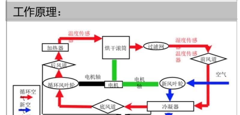 探索丰田集成灶的高效烘干方法（通过创新技术实现更快速）