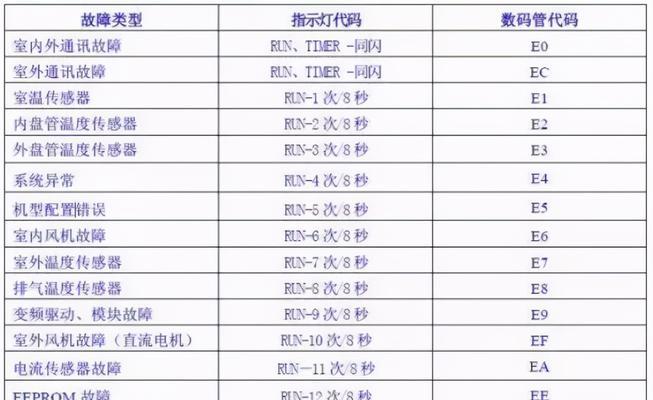 中央空调经常跳闸原因及维修方法（解决中央空调频繁跳闸问题的关键在于维修）