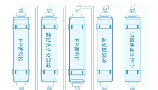 自制净水器除垢方法（简单实用的家庭净水器清洗技巧）