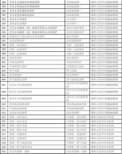 中央空调故障代码E4解析（了解中央空调E4故障代码的意义和处理方法）