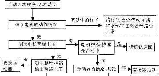 方太全自动洗衣机维修方法（轻松学会修理方太全自动洗衣机）