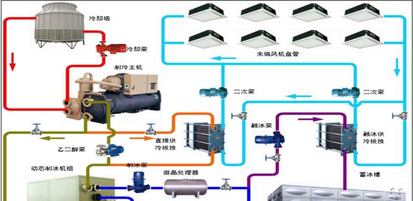 中央空调上水泵接线方法（学习如何正确接线）