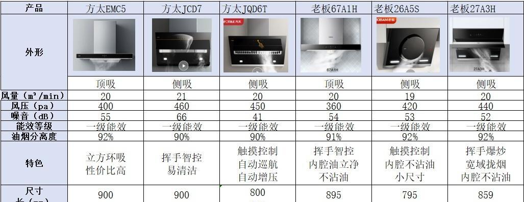 解密库尔勒大型油烟机清洗的价格因素（揭秘油烟机清洗的费用构成与关键因素）