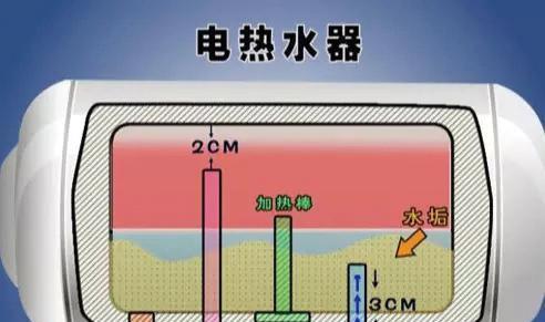 热水器放水时带电的危险性（揭开热水器放水时带电的神秘面纱）