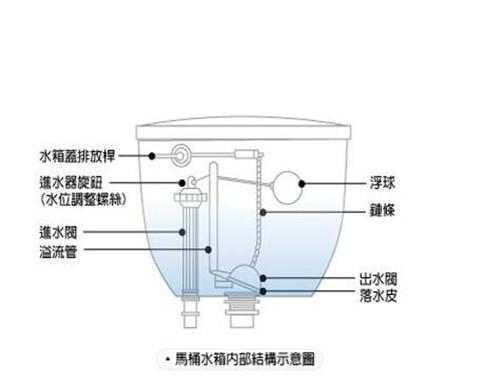 智能马桶水箱不进水的原因及解决方法（为什么智能马桶水箱不进水）