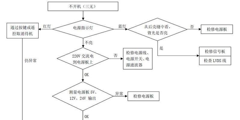 海信液晶电视白屏问题的检修方法（解决海信液晶电视白屏问题的实用技巧）